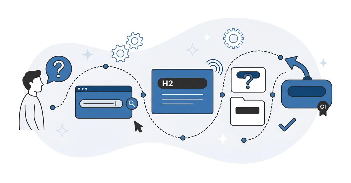 Headings mirroring a customer's typed query earn 41% AI citation, the rewrite to make first.